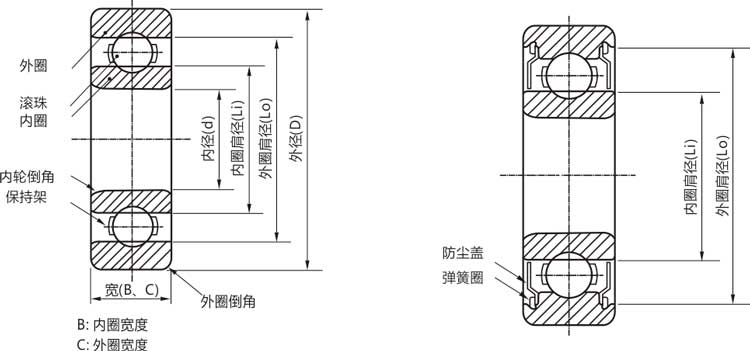 高精密6808zz/rs/rz/開(kāi)式深溝球軸承結(jié)構(gòu)說(shuō)明